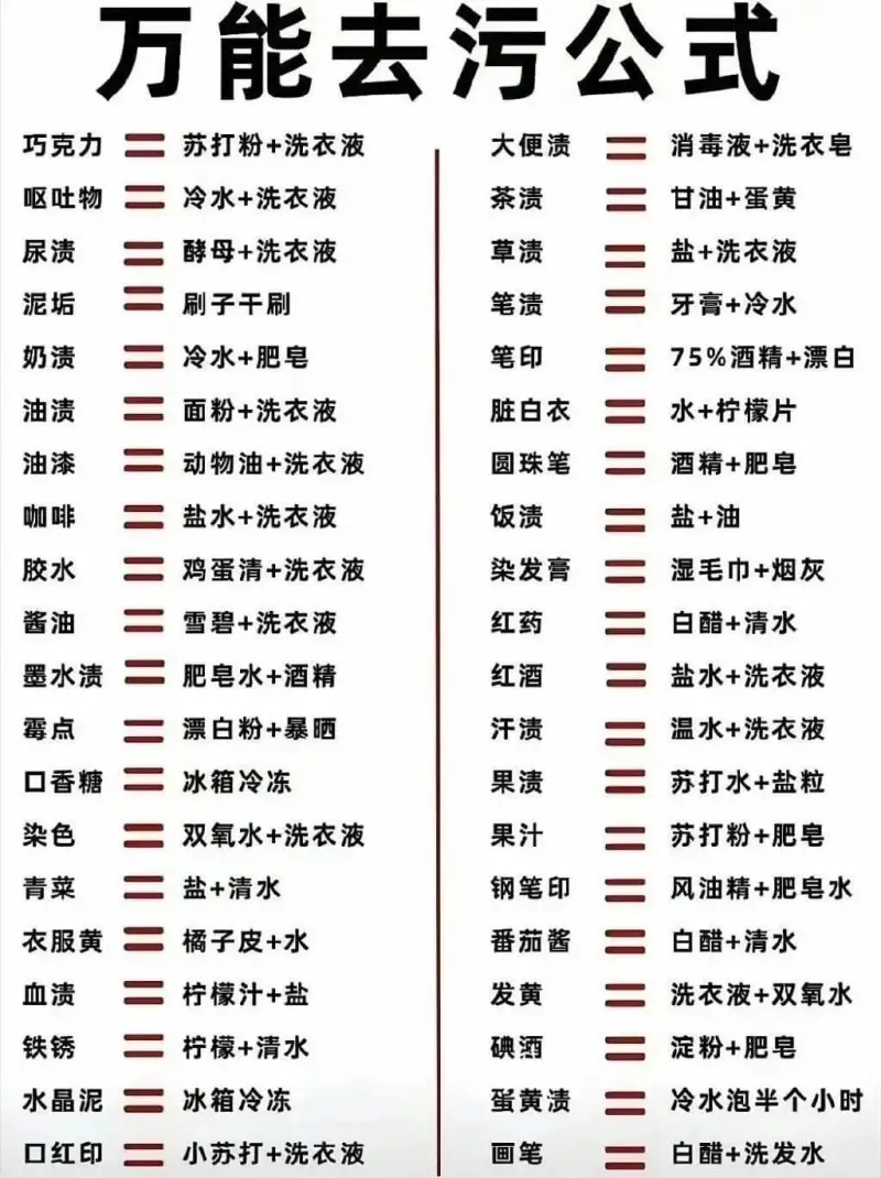 万能去污公式巧克力苏打粉+洗衣液大便渍消毒液+洗衣皂呕吐物冷