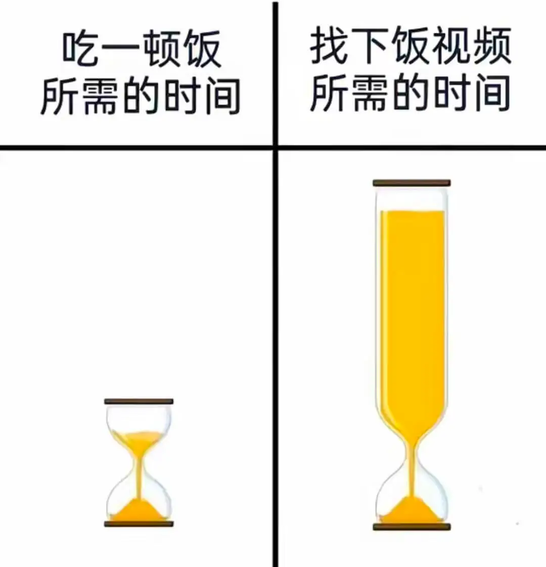 吃一顿饭找下饭视频所需的时间所需的时间