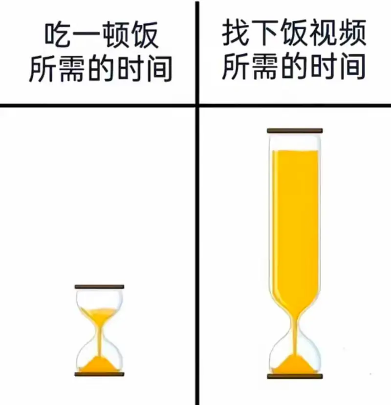 吃一顿饭找下饭视频所需的时间所需的时间