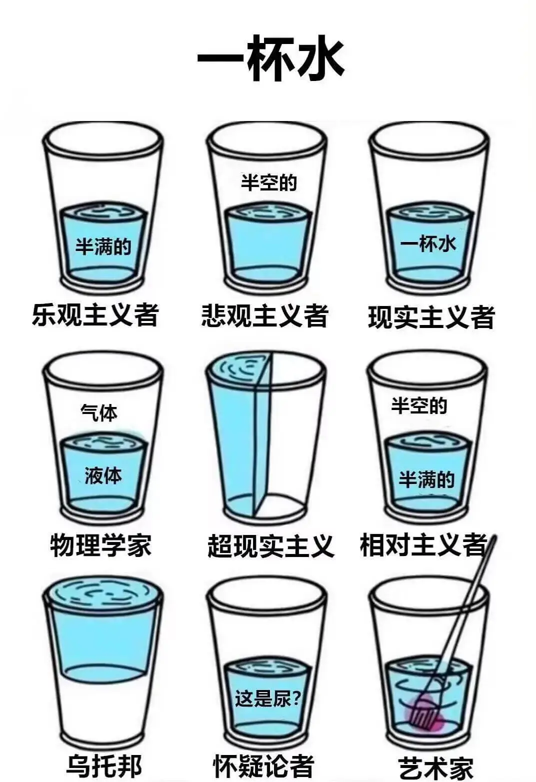 一杯水半空的半满的杯水乐观主义者悲观主义者现实主义者半空的气