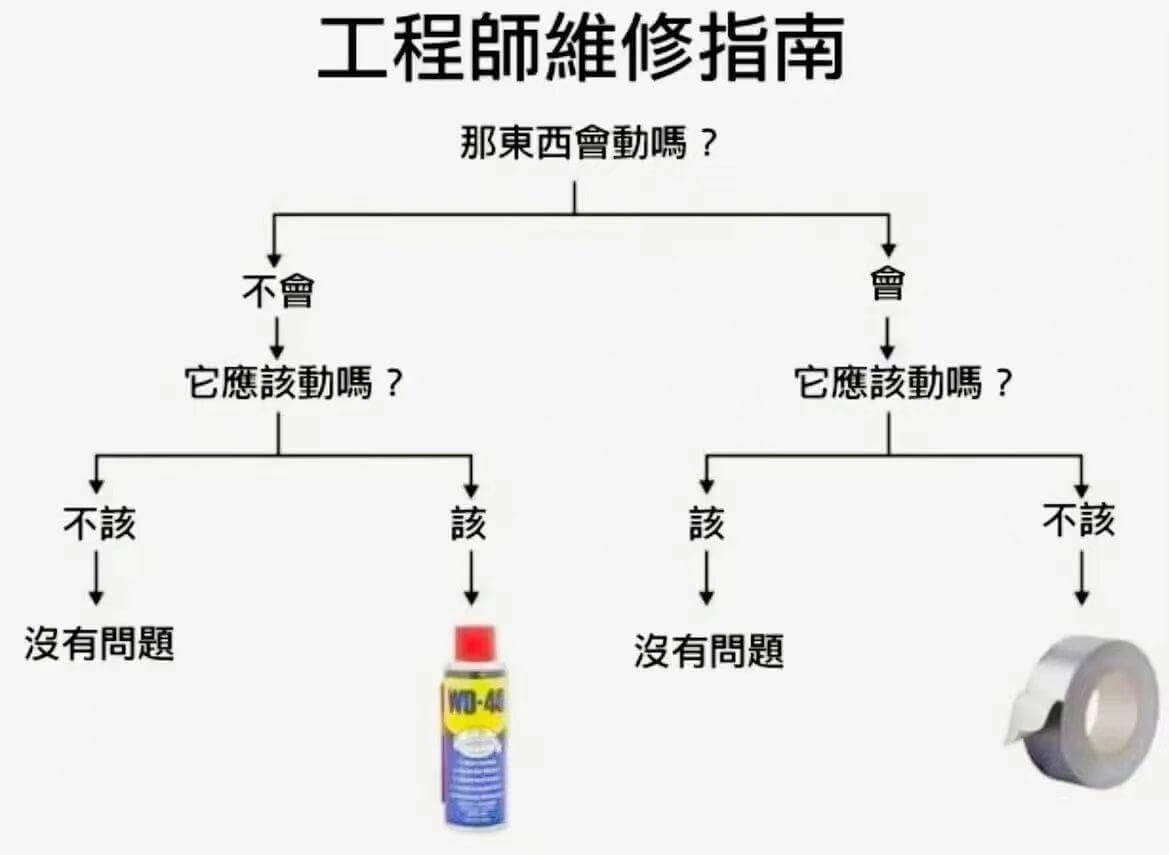 工程師維修指南那東西會勒媽？不會會它原本該動嘿？它應該動嘿？