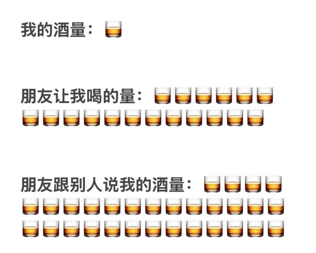 我的酒量：朋友让我喝的量：朋友跟别人说我的酒量：