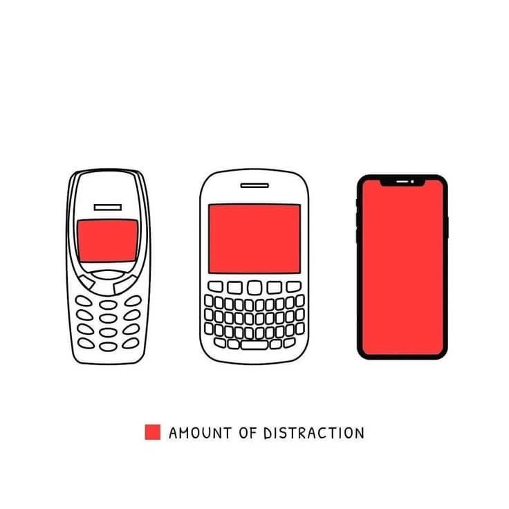 AMOUNTOFDISTRACTION