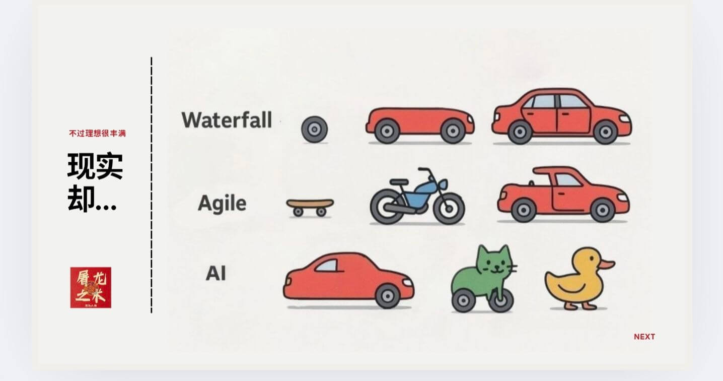 Waterfall不过理想很丰满，现实却...Agile屠龙