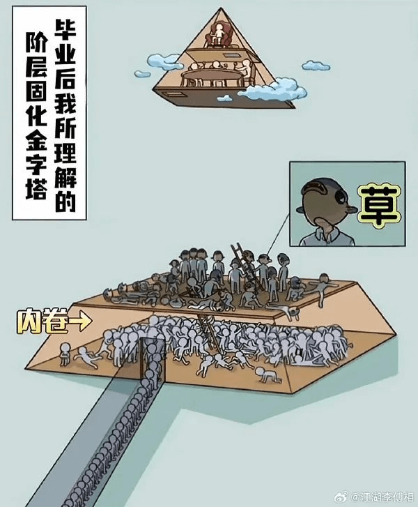 毕业后我所理解的阶层固化金字塔草内卷→@江湖李傅相