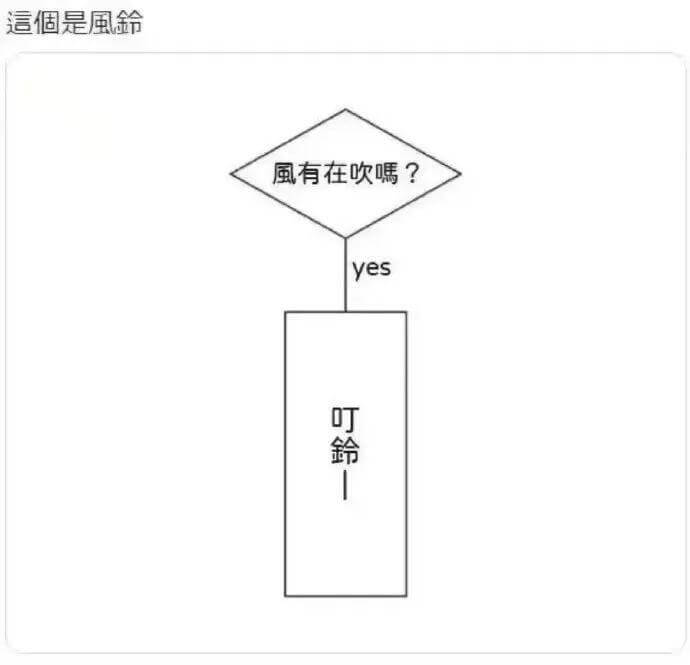 追个是風風有在吹嗎？yes叮一