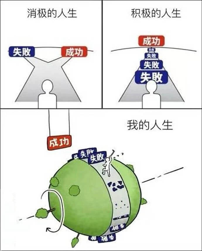 消极的人生积极的人生成功失败失胶失敢我的人生成功失敢