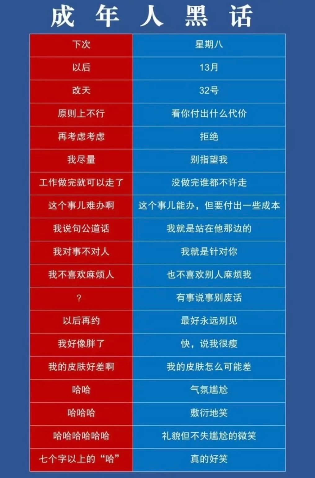 成年人黑话下次星期八以后13月改天32号原则上不行看你付出什