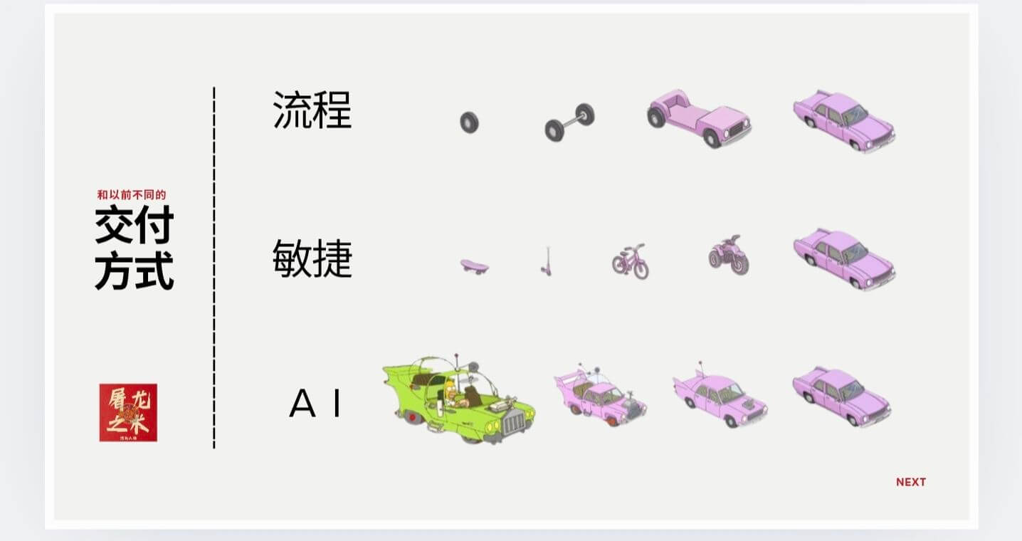 流程和以前不同的交付敏捷方式屠龙AI之术NEXT