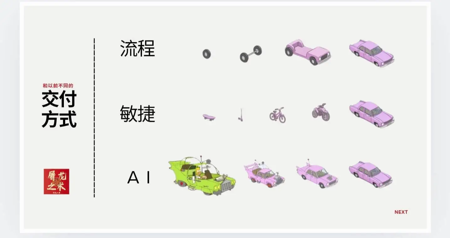 流程和以前不同的交付敏捷方式屠龙AI之术NEXT