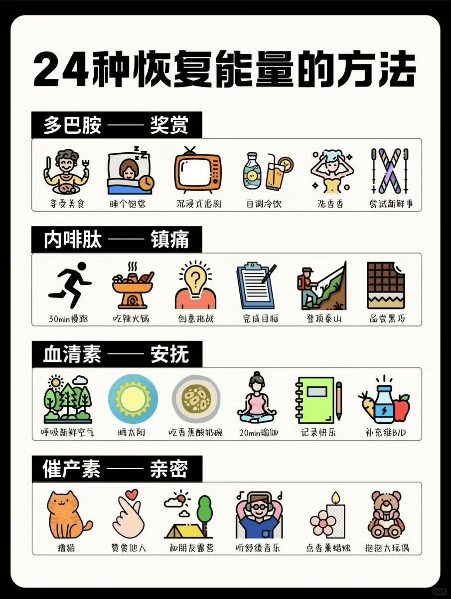 24种恢复能量的方法多巴胺奖赏享受美食睡个饱觉沉浸式追剧自调