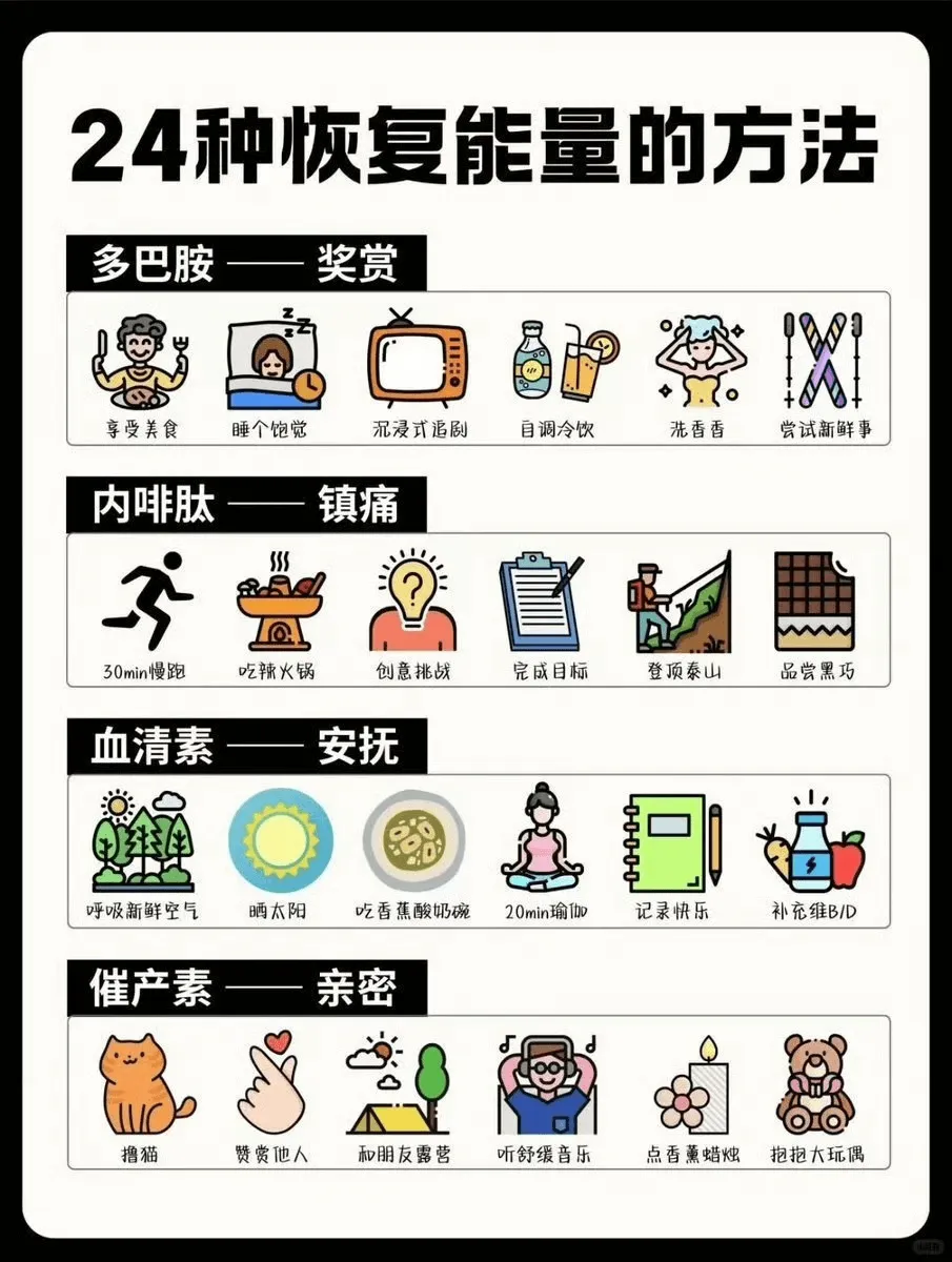 24种恢复能量的方法多巴胺奖赏享受美食睡个饱觉沉浸式追剧自调