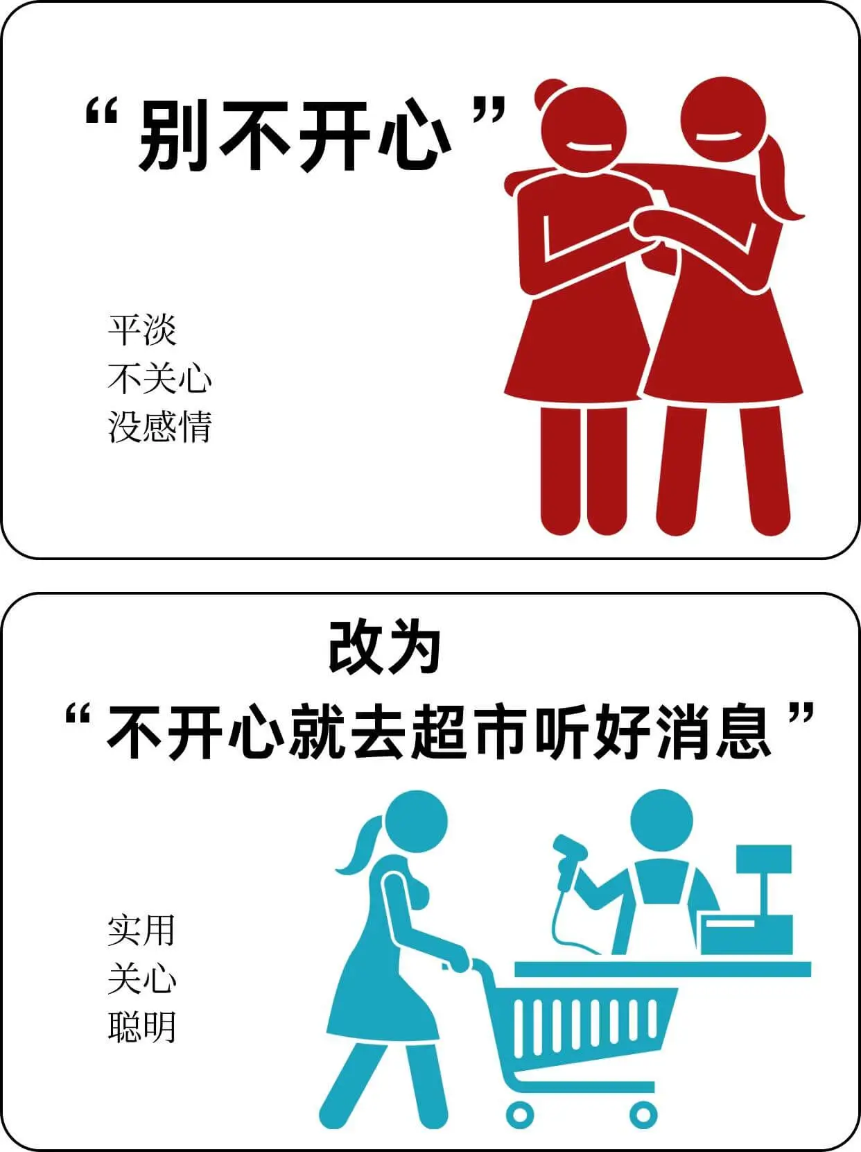 别不开心平淡不关心没感情改为不开心就去超市听好消息实用关心聪