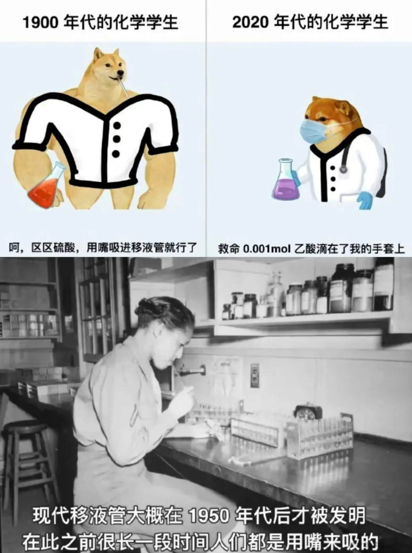 1900年代的化学学生2020年代的化学学生呵，区区硫酸，用