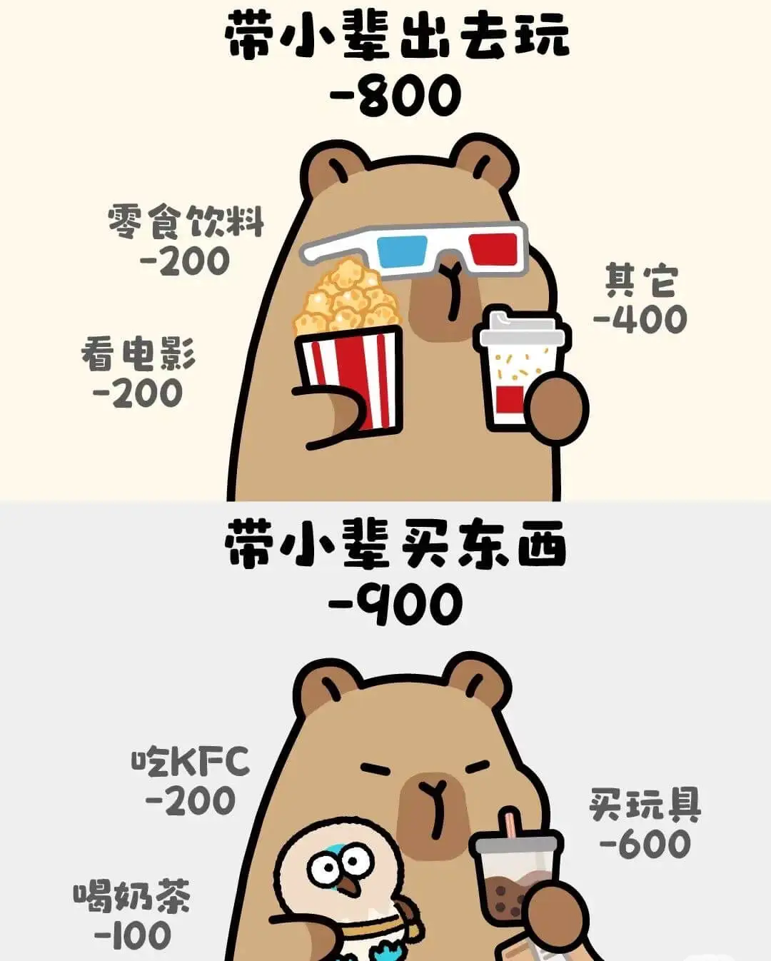 带小辈出去玩：-零食饮料-200-看电影-200-其它-40