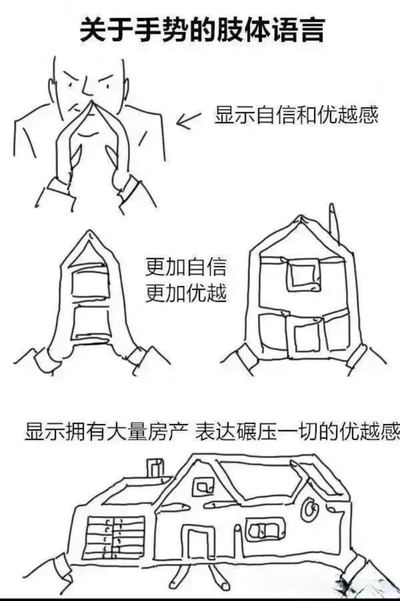 关于手势的肢体语言显示自信和优越感更加自信更加优越显示拥有大