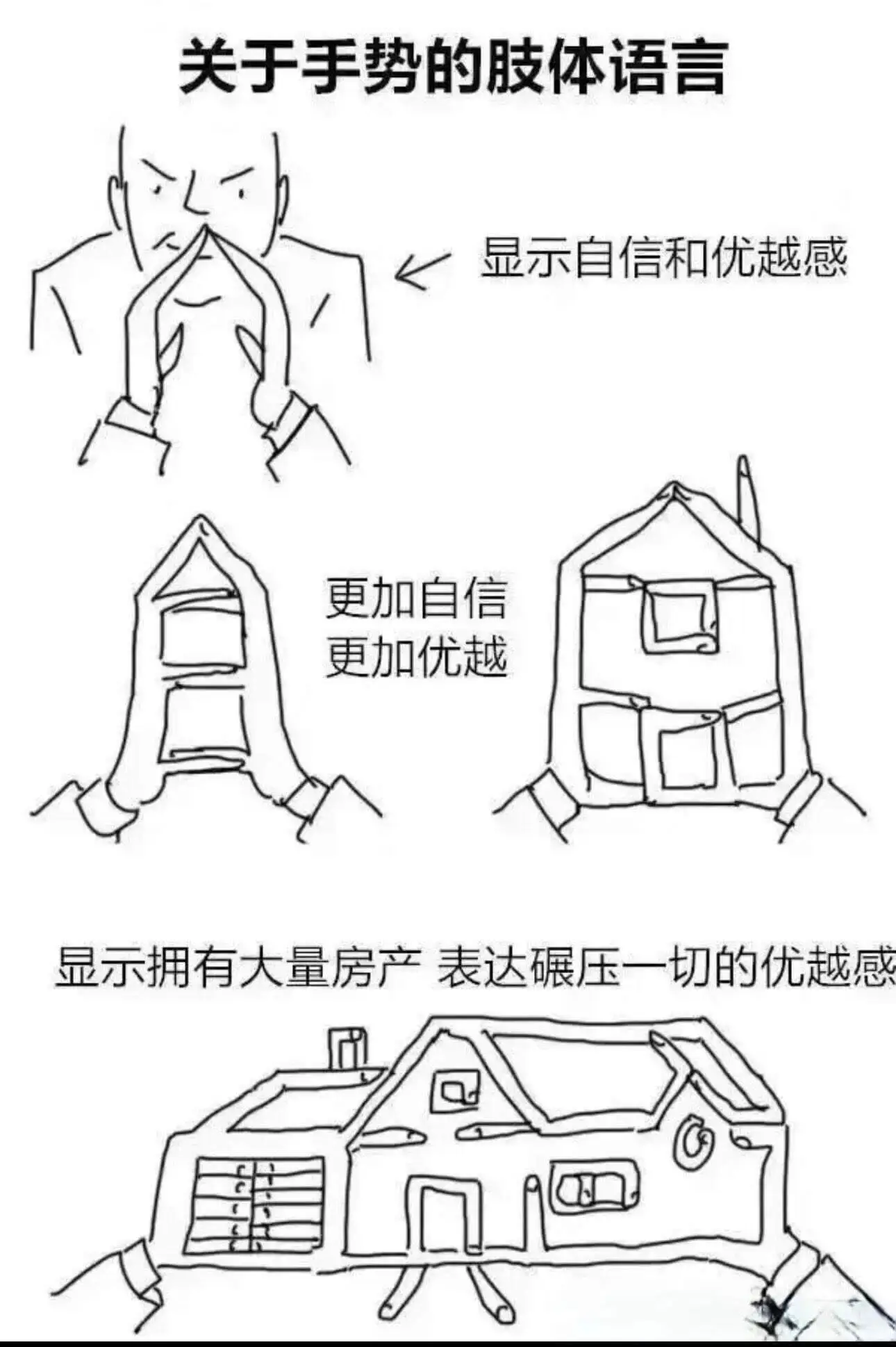 关于手势的肢体语言显示自信和优越感更加自信更加优越显示拥有大