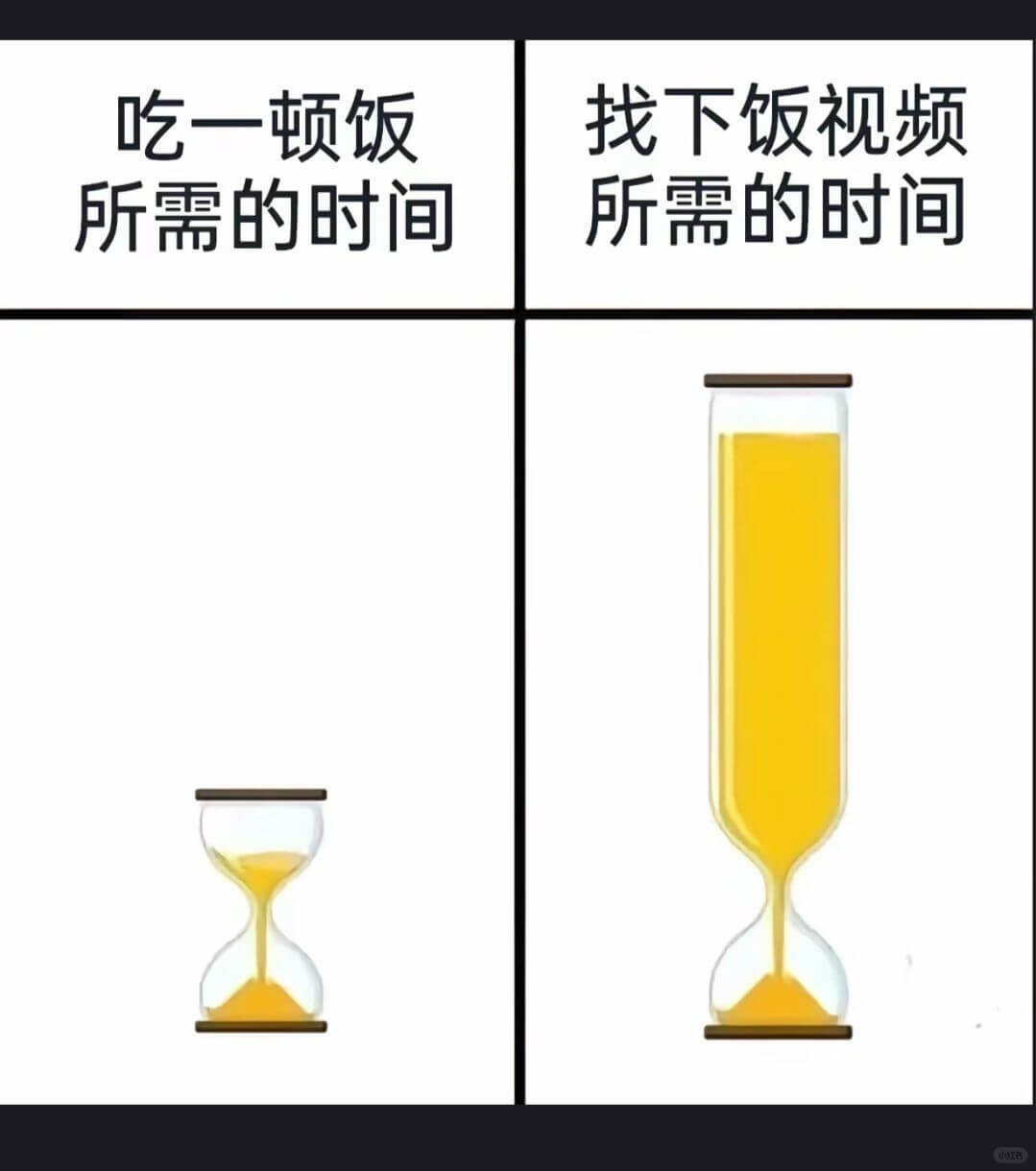 吃一顿饭找下饭视频所需的时间所需的时间