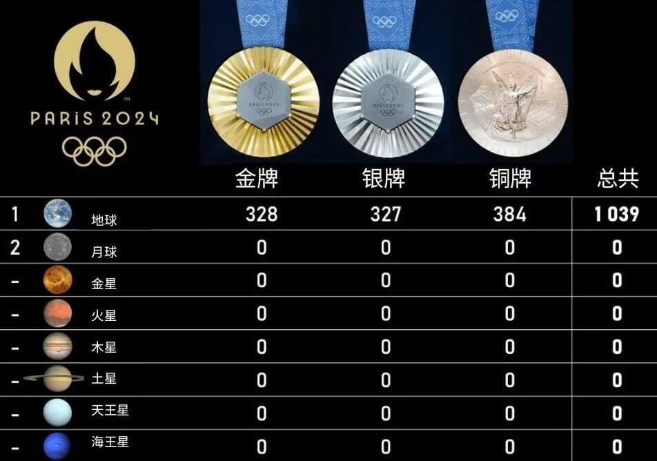 PARiS2O2Y金牌银牌铜牌总共1地球3283273841