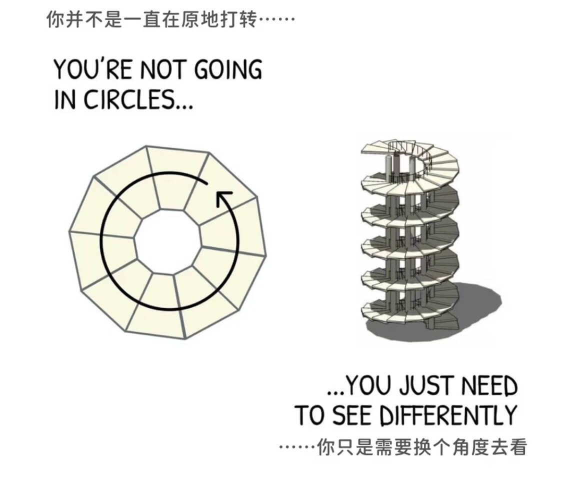 你并不是一直在原地打转。YOURENOTGOINGINCIR
