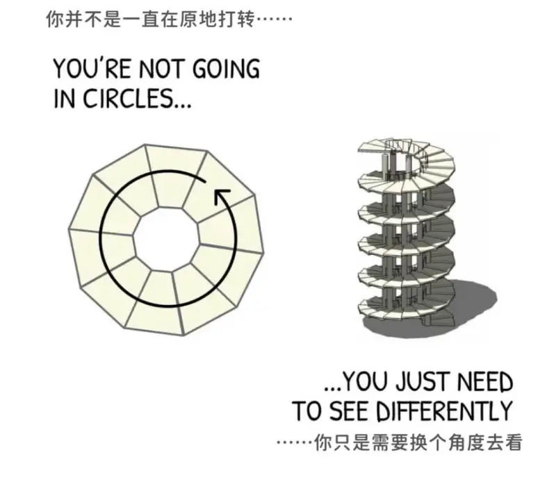 你并不是一直在原地打转。YOURENOTGOINGINCIR