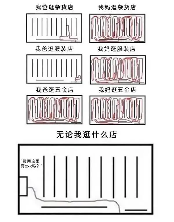 我爸逛杂货店我爸逛服装店我爸逛五金店我妈逛杂货店我妈逛服装店