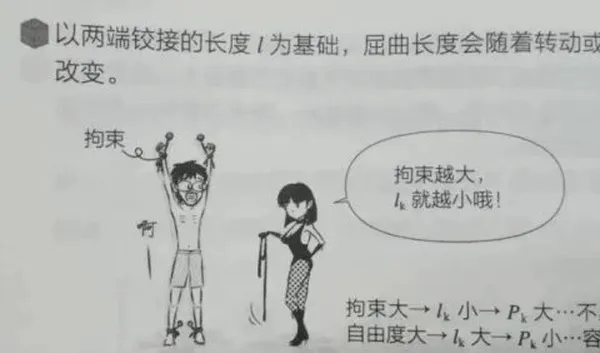 改变。拘束越大，就越小哦！拘束大→小一→P大·不自由度大→大