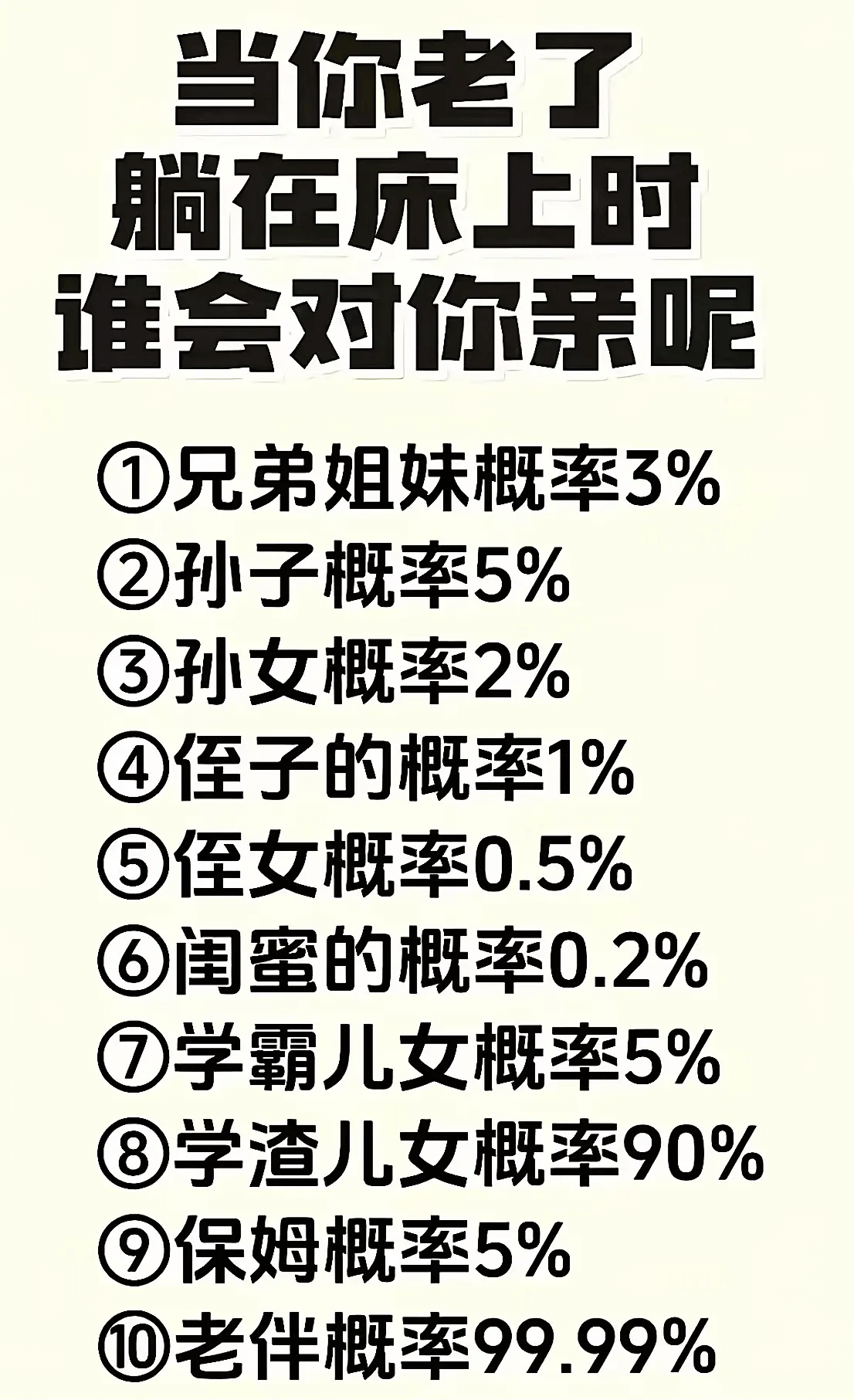 当你老了，躺在床上时，谁会对你亲呢？①兄弟姐妹概率3%②孙子