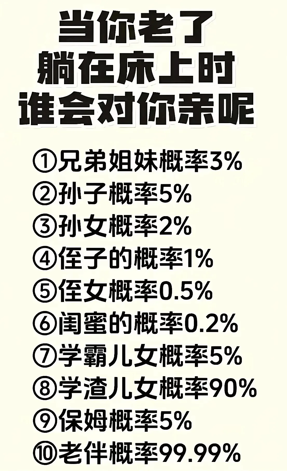 当你老了，躺在床上时，谁会对你亲呢？①兄弟姐妹概率3%②孙子