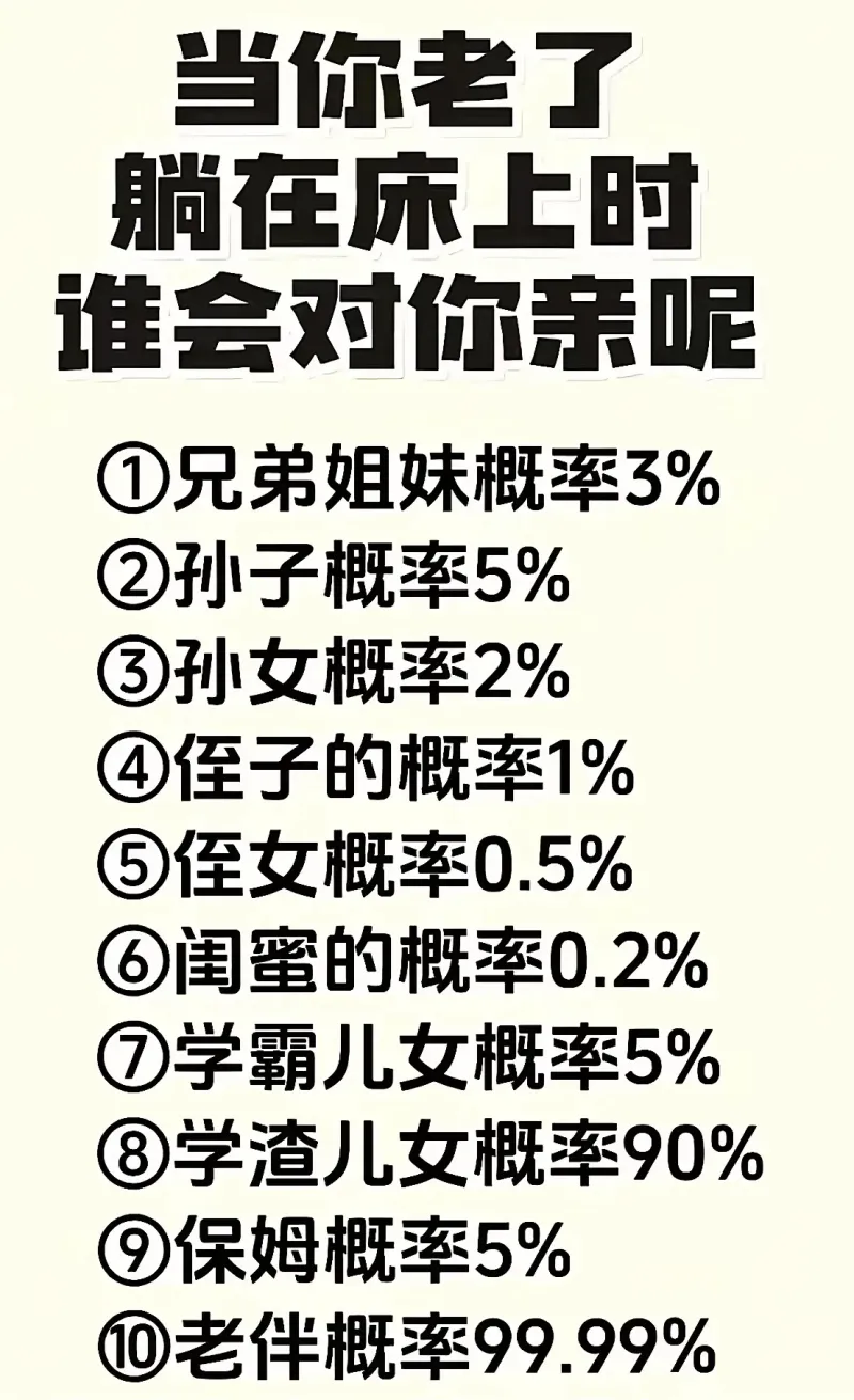 当你老了，躺在床上时，谁会对你亲呢？①兄弟姐妹概率3%②孙子