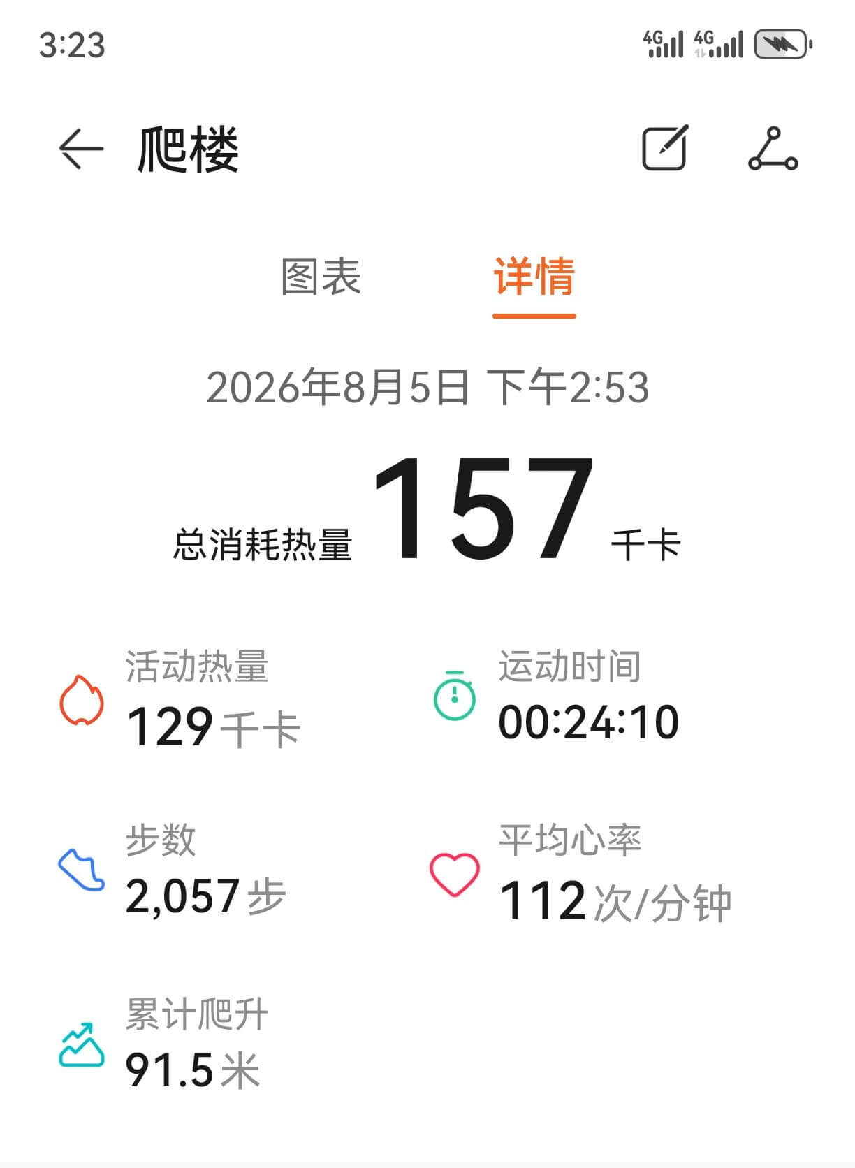 3:234G4G←爬楼图表详情2026年8月5日下午2:53