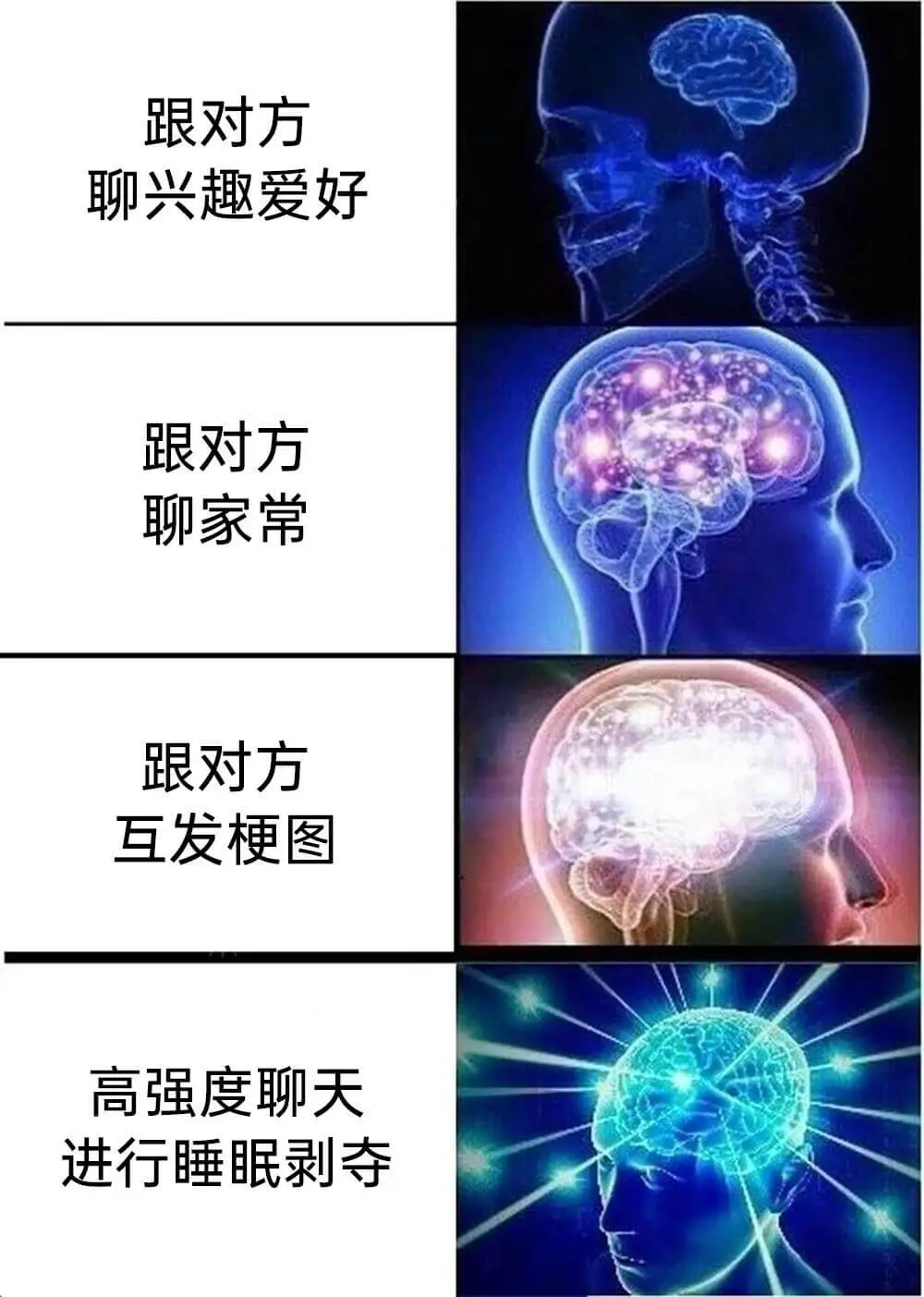 跟对方聊兴趣爱好跟对方聊家常跟对方互发梗图高强度聊天进行睡眠