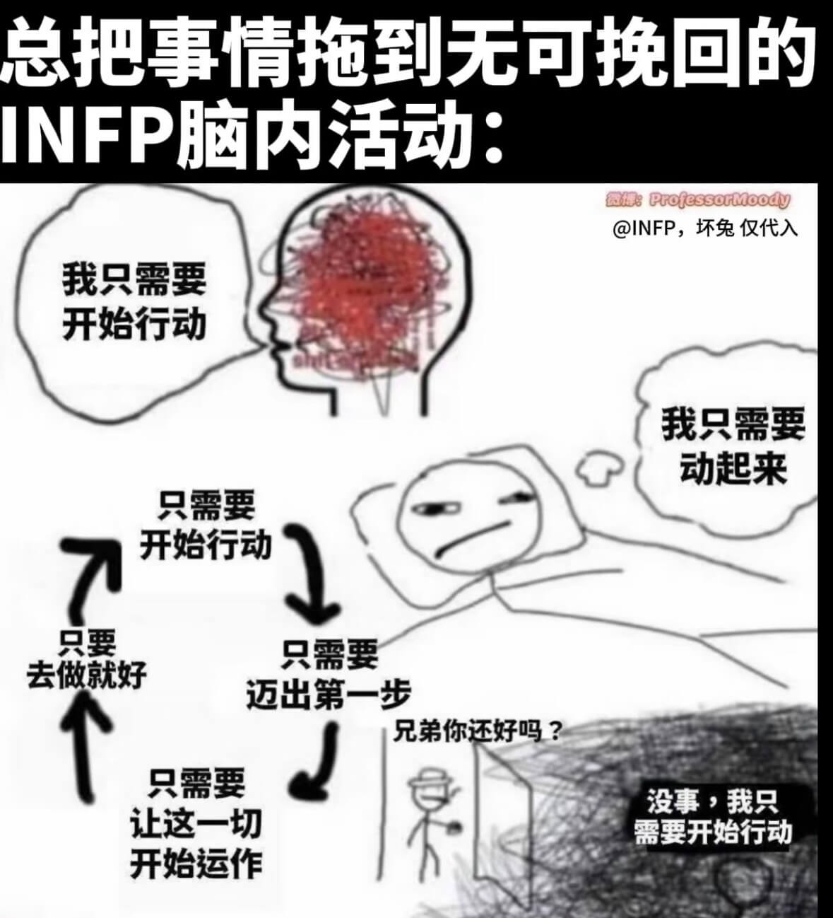 总把事情拖到无可挽回的INFP脑内活动：微：Professo