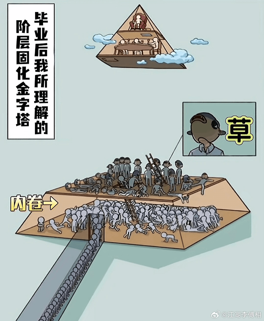 草内卷毕业后我所理解的阶层固化金字塔