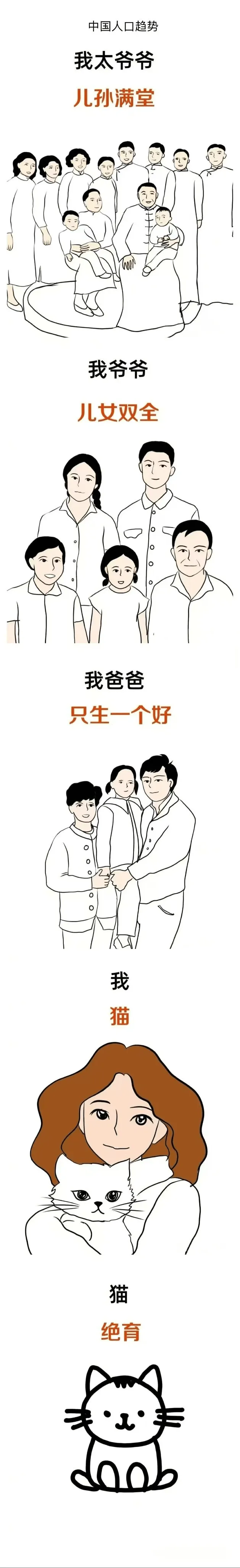 中国人口趋势我太爷爷儿孙满堂我爷爷儿女双全我爸爸只生一个好我