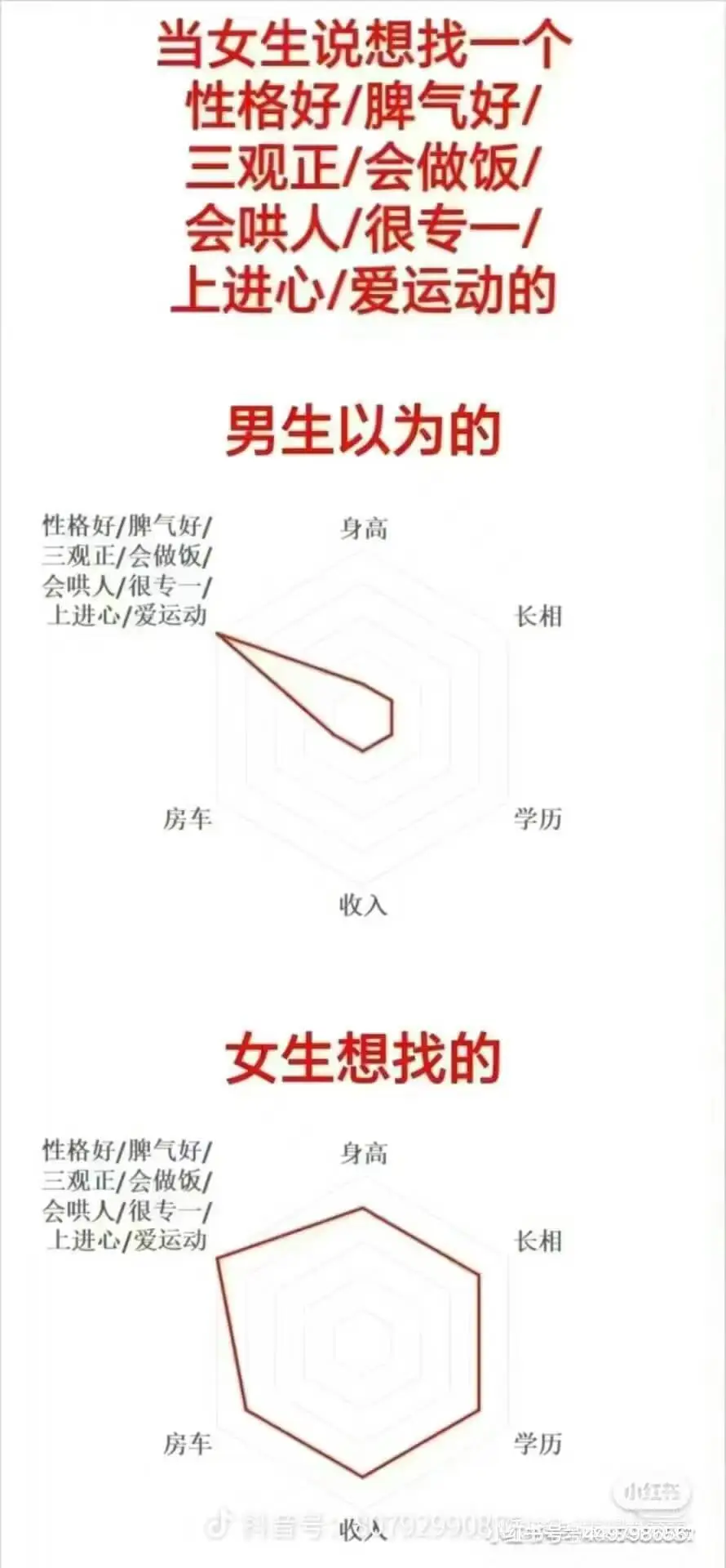 当女生说想找一个性格好、脾气好、三观正、会做饭、会哄人、很专