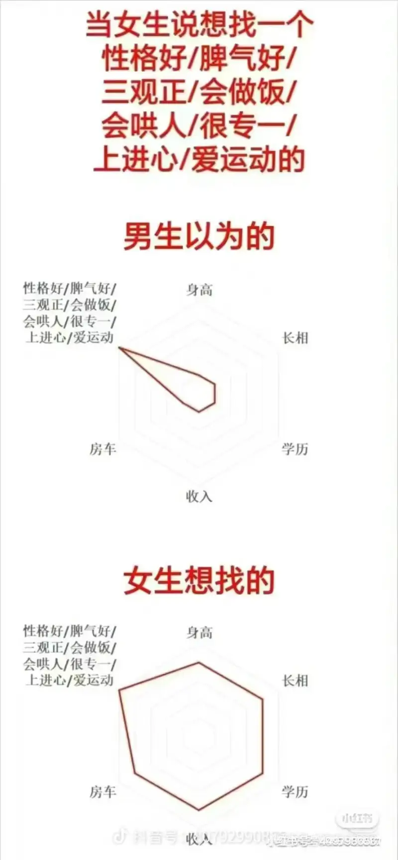 当女生说想找一个性格好、脾气好、三观正、会做饭、会哄人、很专