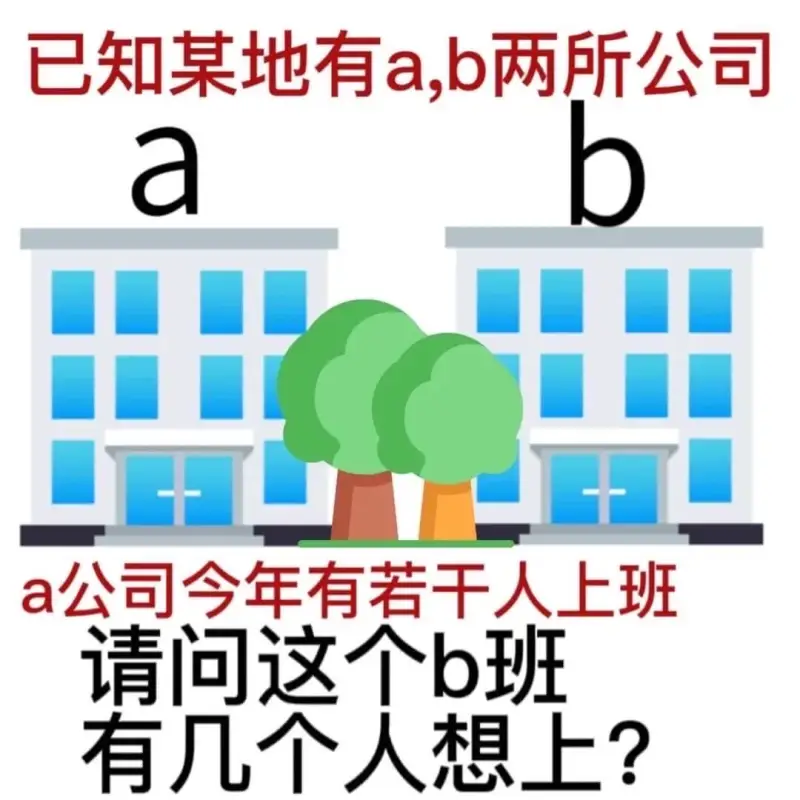 已知某地有a,b两所公司aa公司今年有若千人上班请问这个b班