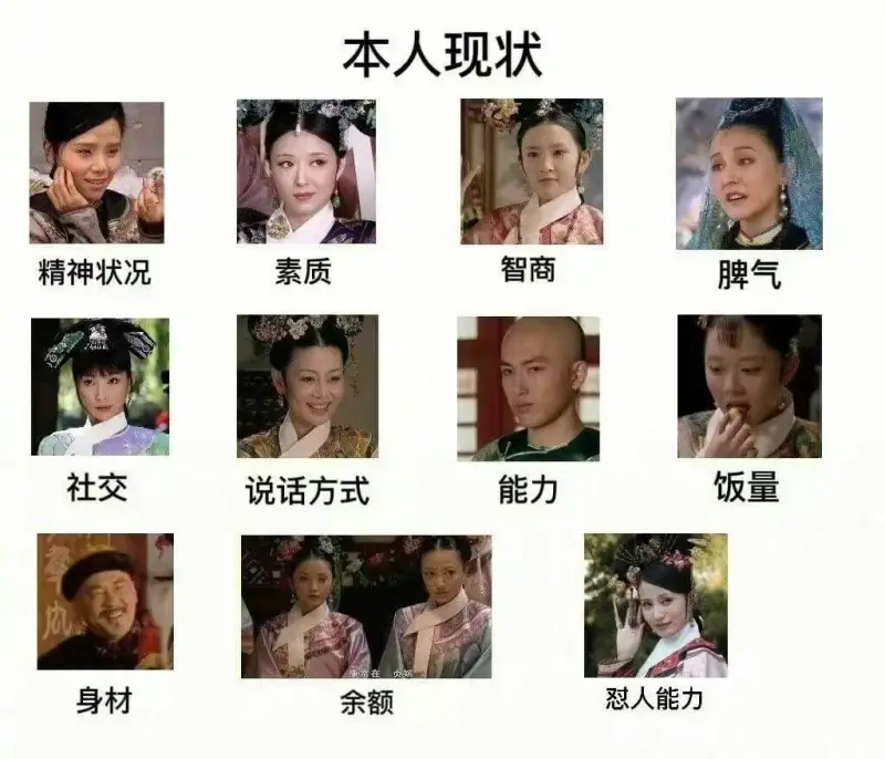 本人现状：-精神状况-社交-身材-素质-说话方式-余额-智商