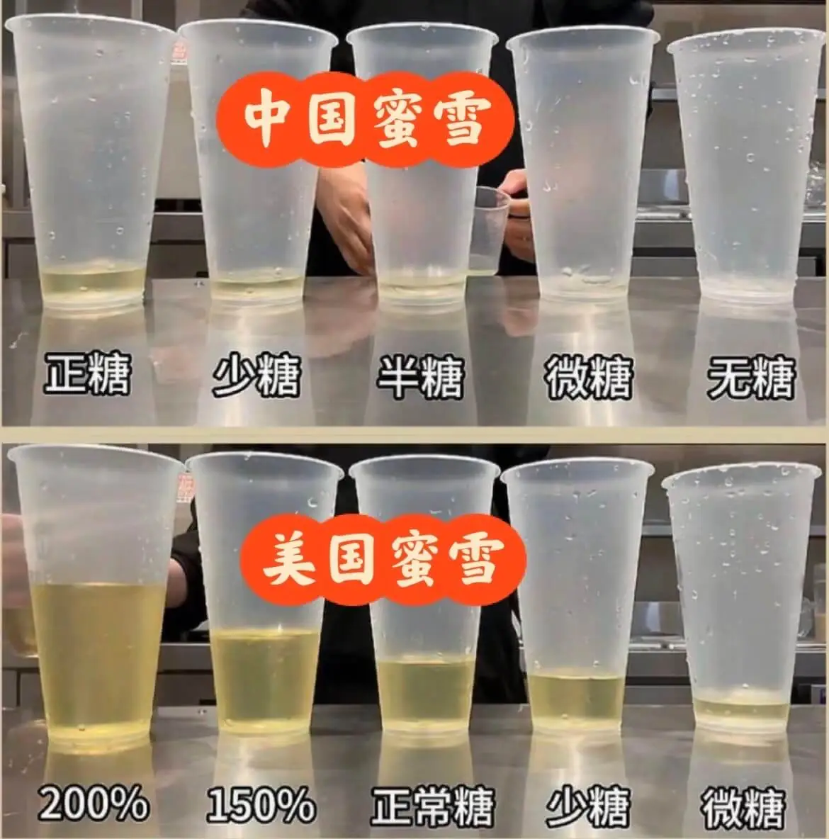 中国蜜雪正糖、少糖、半糖、微糖、无糖美国蜜雪200%、150