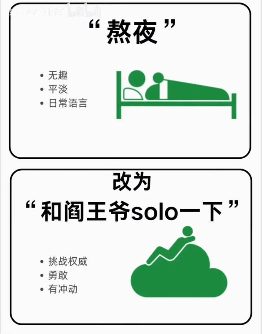 “熬夜•无趣•平淡•日常语言改为“和阎王爷solo一下”•挑