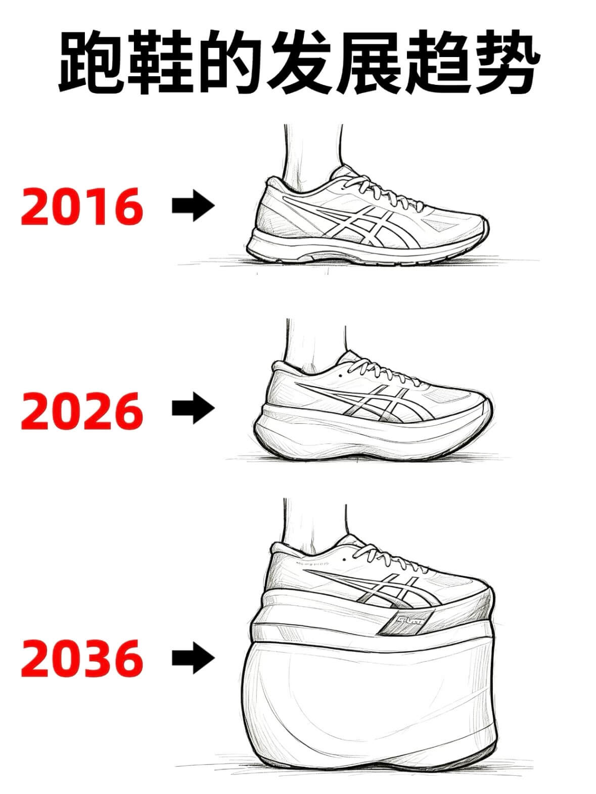 跑鞋的发展趋势2016—2026—2036