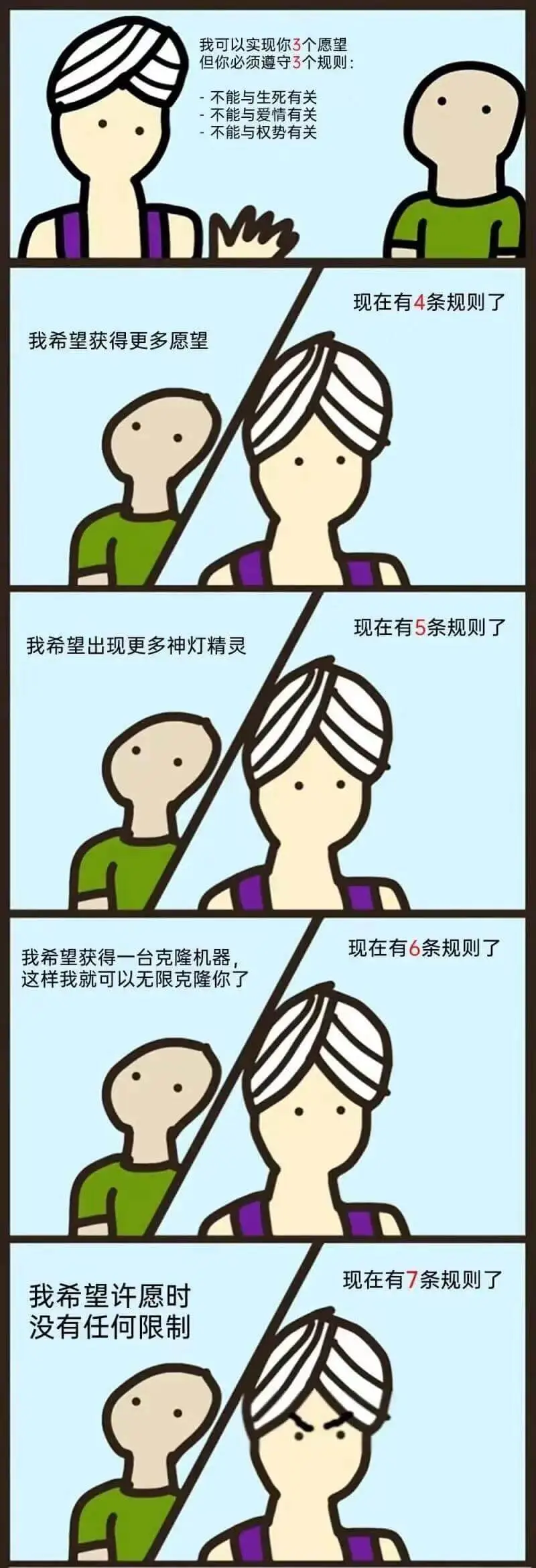 我可以实现你3个愿望但你必须遵守3个规则：不能与生死有关不能