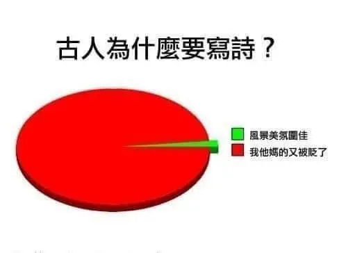 古人为什么要写诗?风景美氛围佳。我他妈的又被贬了。