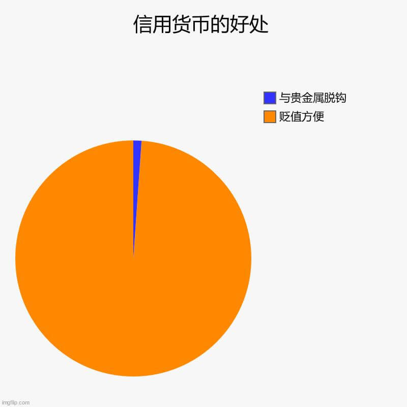 信用货币的好处与贵金属脱钩贬值方便ingflip.com