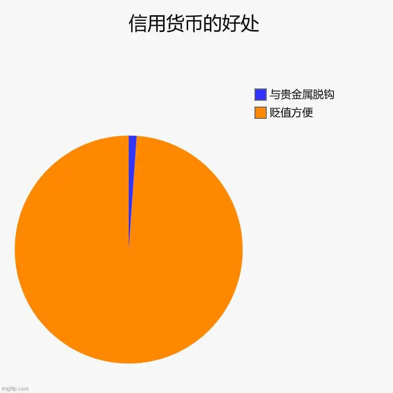 信用货币的好处与贵金属脱钩贬值方便ingflip.com