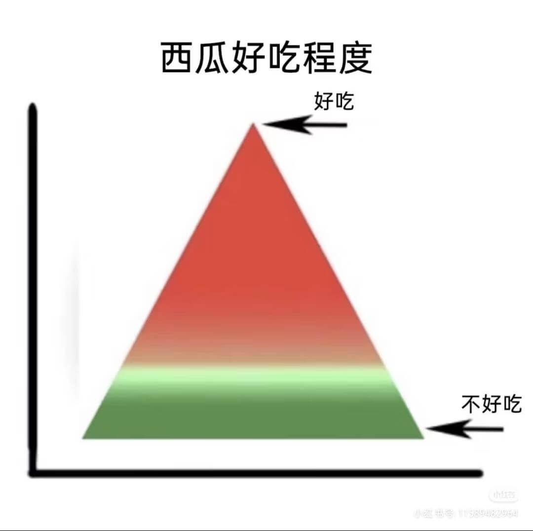 西瓜好吃程度好吃不好吃小红路号01589482964
