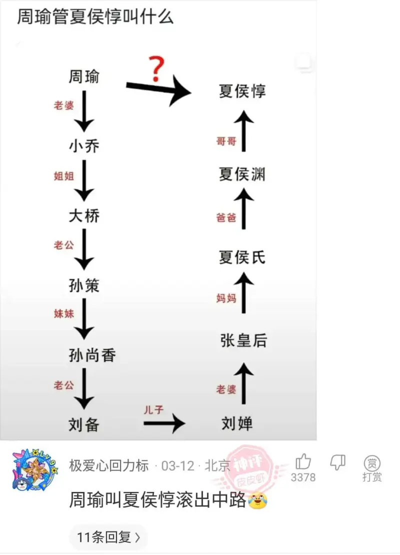 周瑜管夏侯惇叫什么周瑜夏侯惇老婆哥哥小乔夏侯渊姐姐大桥爸爸老