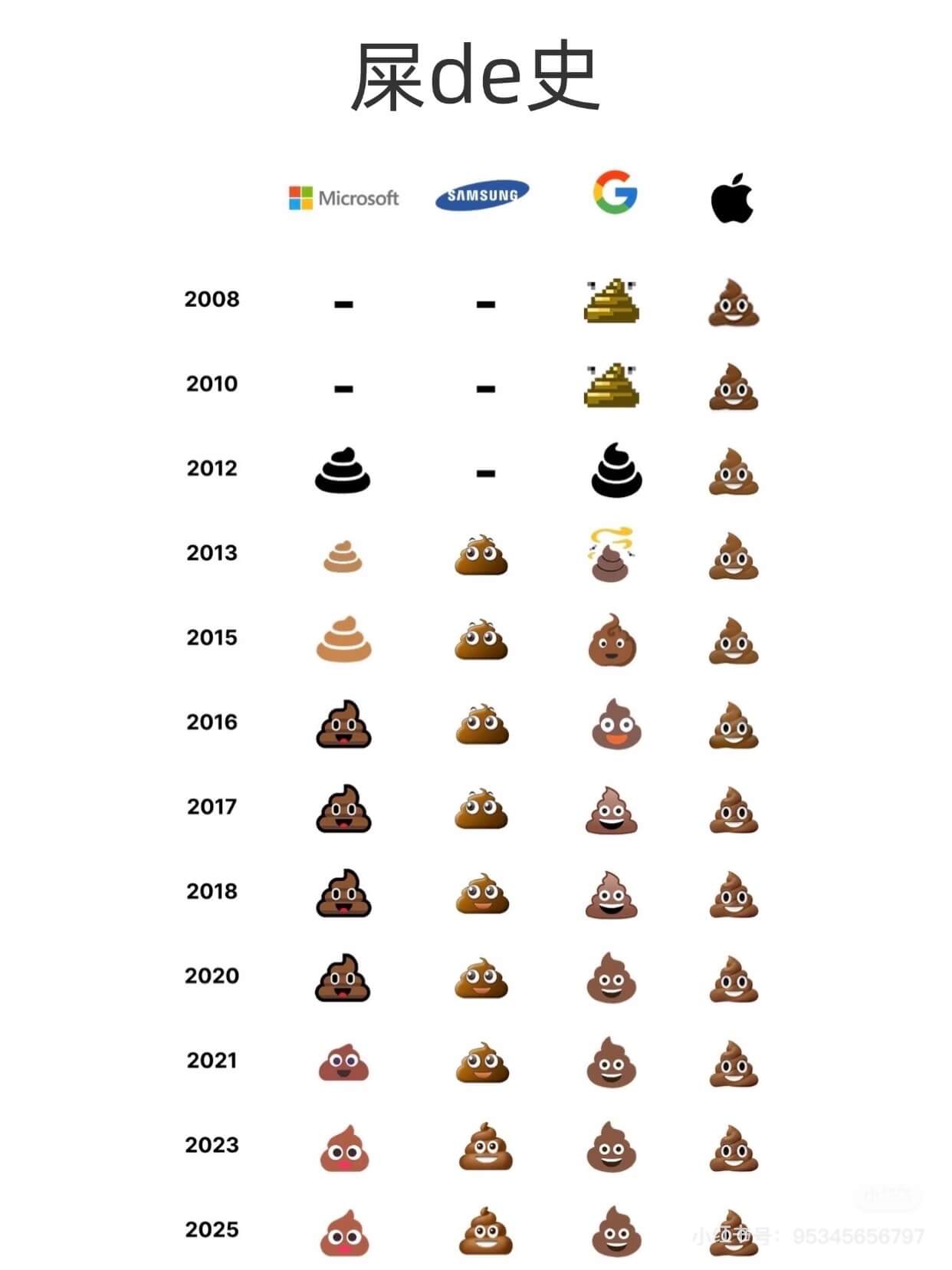 屎de史MicrosoftSAMSUNG2008201020