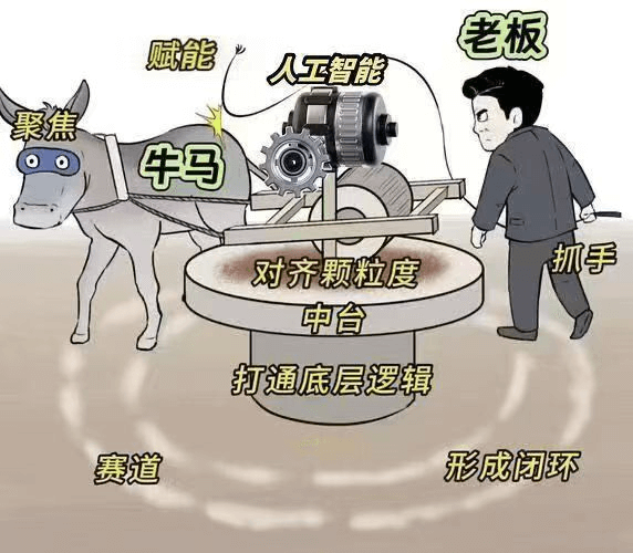 老板赋能人工智能，聚焦牛马抓手，对齐颗粒度，中台打通底层逻辑
